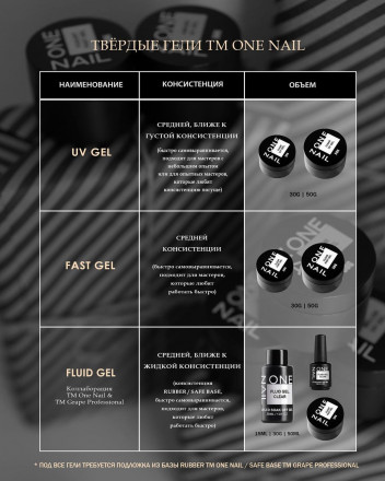 ONE NAIL   Гель моделирующий  Fast Gel    CLEAR   30г